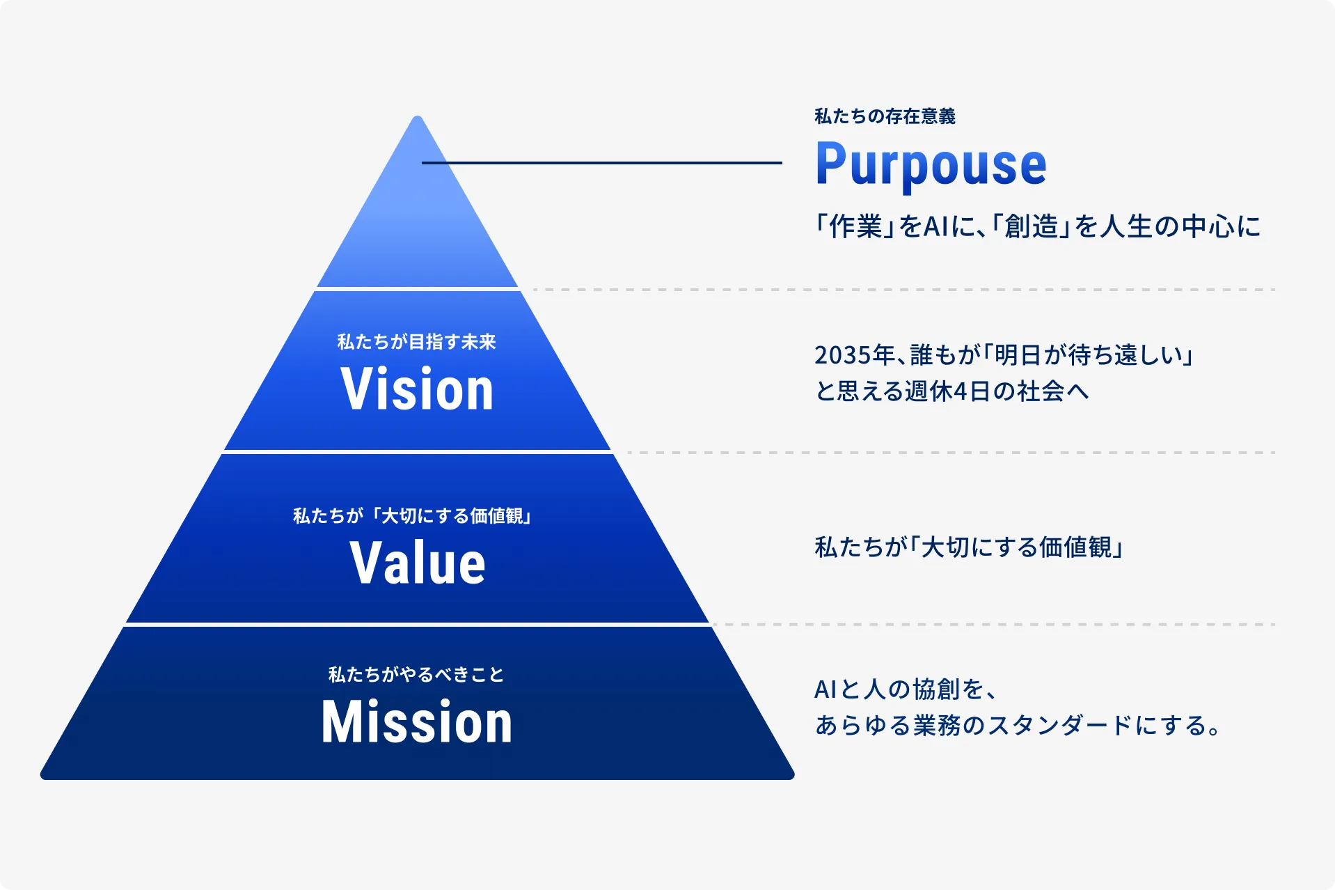アムールのPMVV