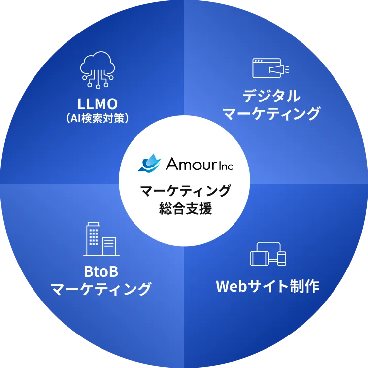 現場主義の支援で解決