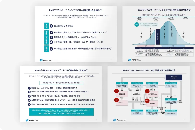 支援実績①