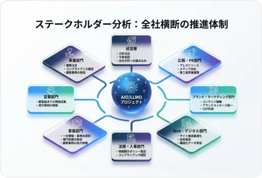 ステークホルダー分析