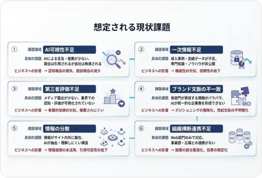 想定される現状課題イメージ