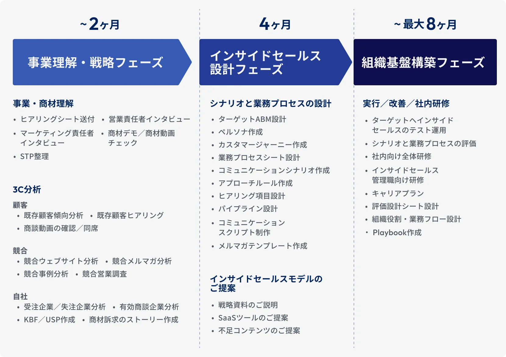 支援内容_サービスの流れ